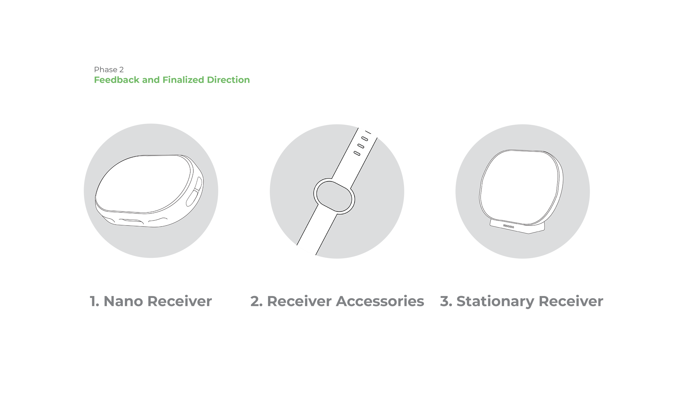 Finalized Directions: Nano Receiver, Accessories, Stationary Receiver